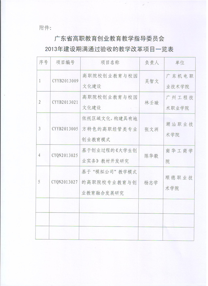 �ĸ���Ŀ�ڶ����������ս����֪ͨ