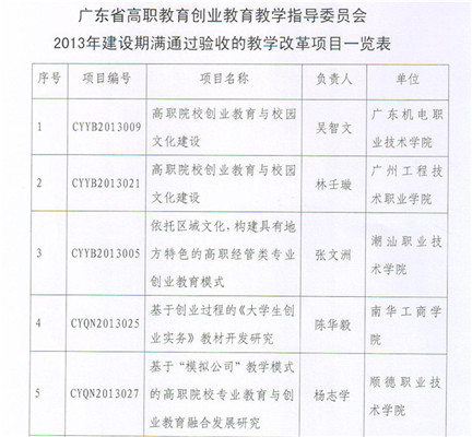 ڹ㶫ʡְҵѧָίԱѧĸĿڶս֪ͨ