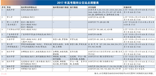 �߿��ڼ�32�������ܱ�ʵʩ��ʱ��ͨ����